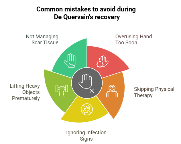 Common mistakes to avoid during De Quervain’s tenosynovitis recovery