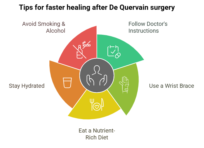 Tips for faster healing after de quervain's tenosynovitis surgery
